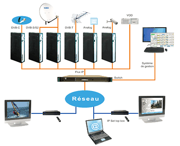 visimedia